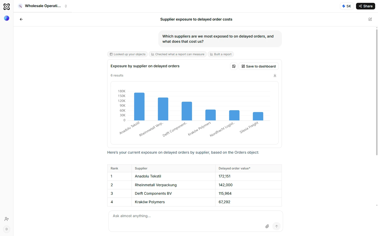 Ferra answering a question about delayed supplier orders, with the chart it built and the records it read